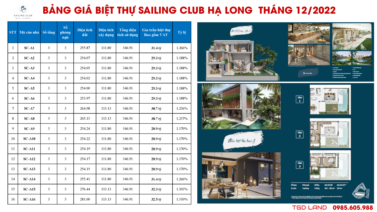 Bảng giá Biệt thự Sailing Club Hạ Long Tháng 12/2022 Bảng giá Biệt thự Sailing Club Hạ Long Tháng 12/2022