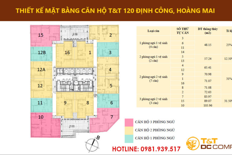 Thiết kế mặt bằng căn hộ T&T 120 Định Công Hoàng Mai