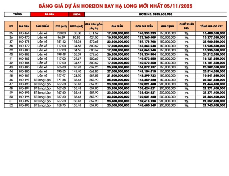 Bảng giá trần liền kề biệt thự Horizon Bay tháng 11/2025