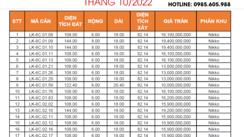 Bảng giá Kn Paradise Cam Ranh Tháng 10/2022