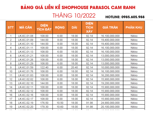 Bang gia Kn Paradise Cam Ranh Parasol Thang 10 2022 Bảng giá Kn Paradise Cam Ranh Tháng 10/2022