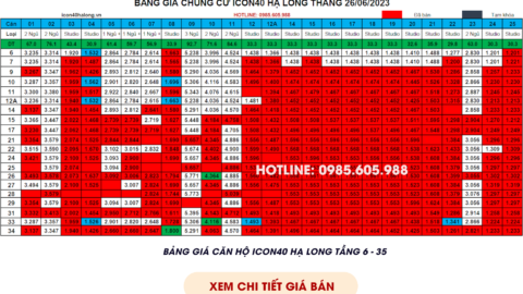 Bảng giá căn hộ Icon40 Bãi Cháy Hạ Long 26/06/2023
