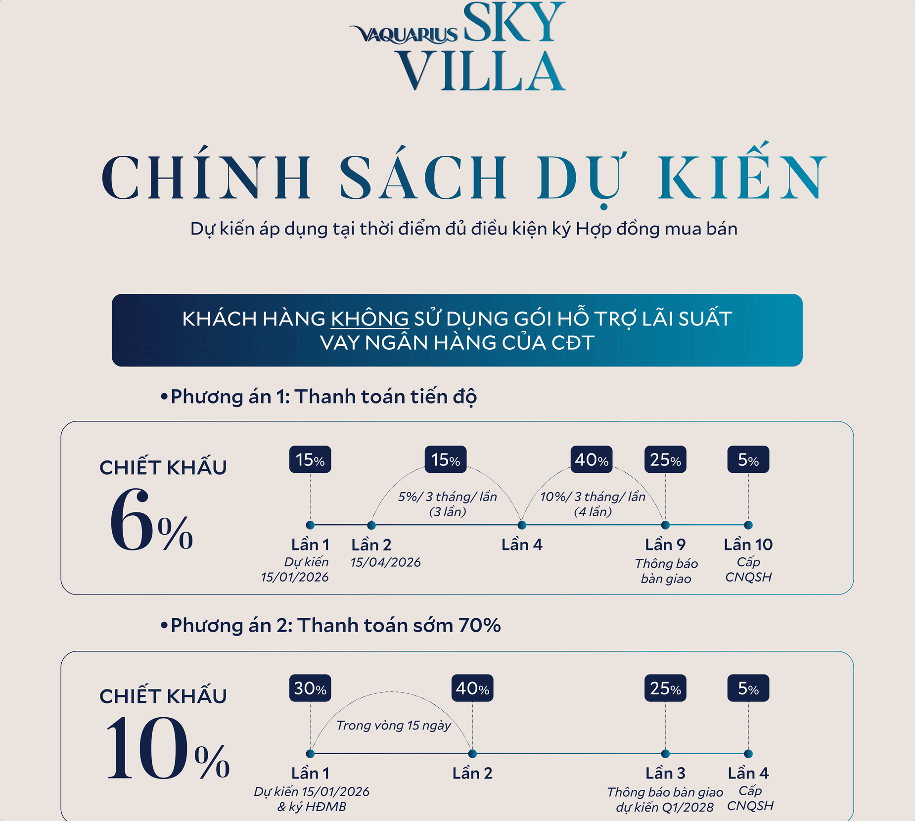 Chung cư Vaquarius Văn Giang - Chính sách chiết khấu