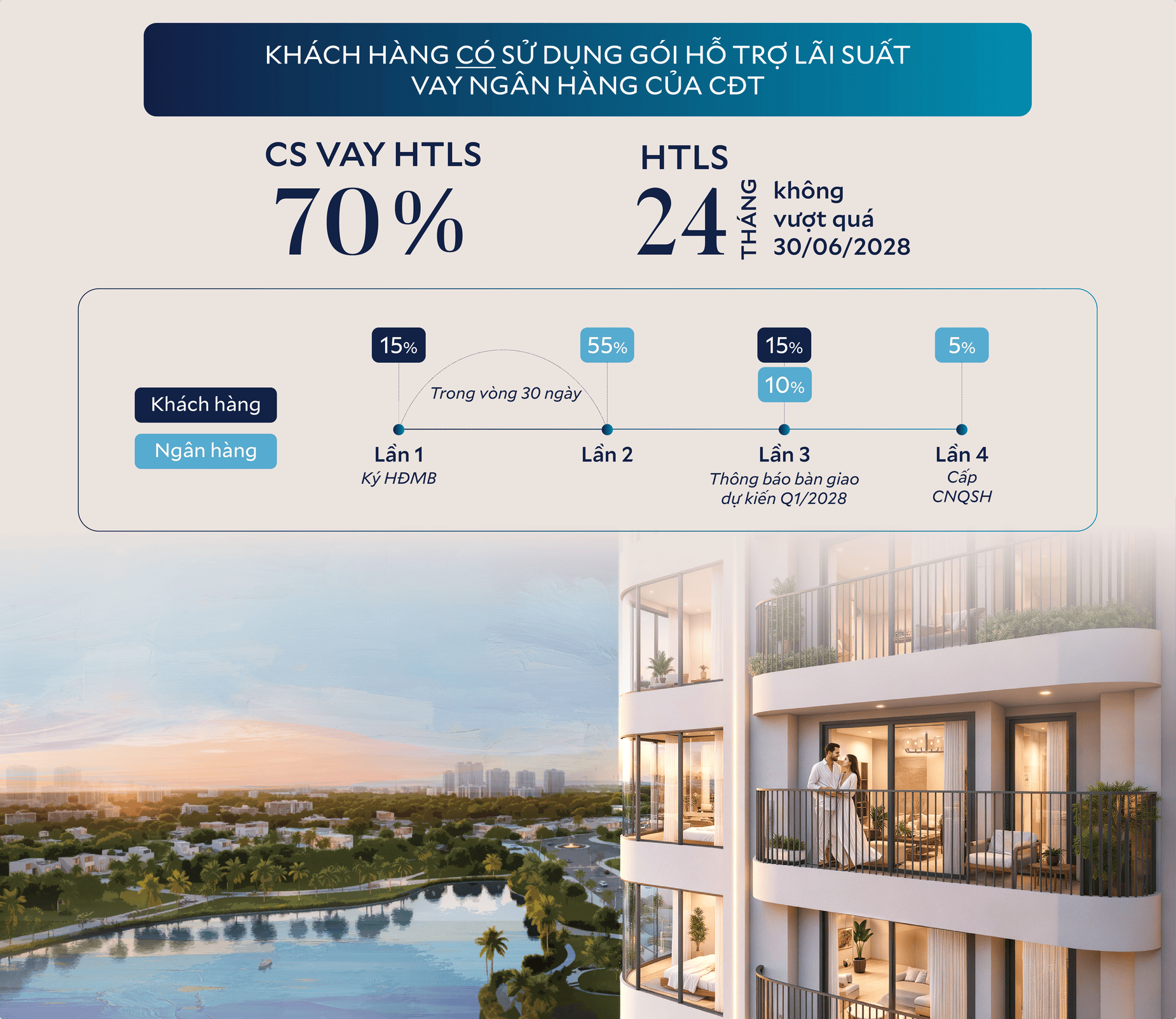 Chung cư Vaquarius Văn Giang - Chính sách vay ngân hàng