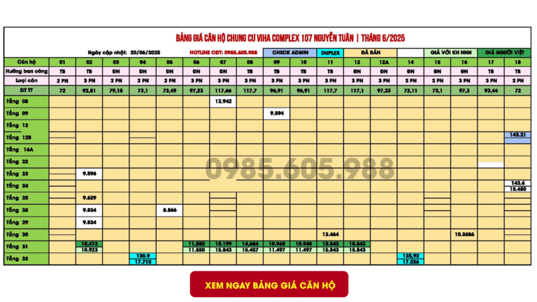 Bảng giá chung cư Viha Complex 107 Nguyễn Tuân Thanh Xuân Hà Nội cập nhật tháng 6/2025