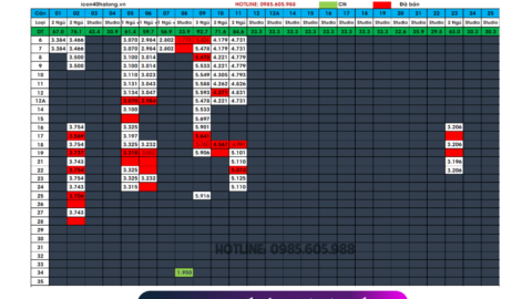 Bảng giá căn hộ Icon40 Hạ Long Tháng 8/2024