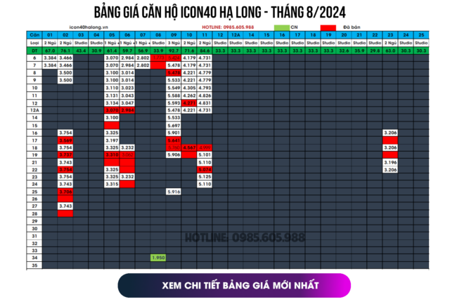 Bảng giá căn hộ Icon40 Hạ Long Tháng 8/2024