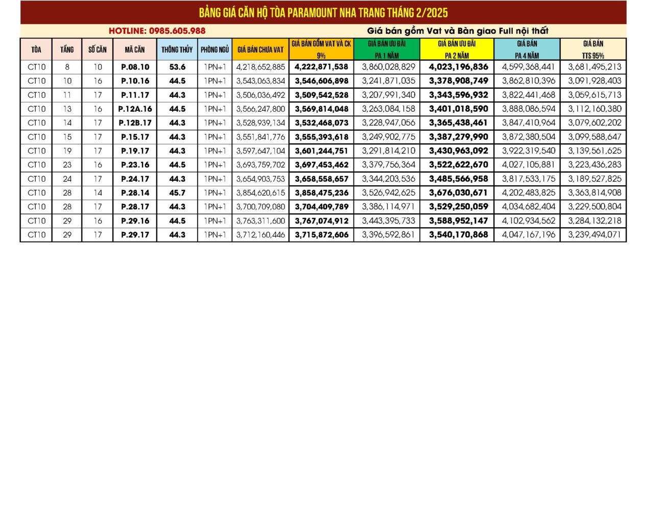 Bảng giá căn hộ Paramount Nha Trang Tháng 2/2025