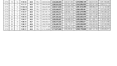 Bảng giá căn hộ Paramount Nha Trang Tháng 2/2025