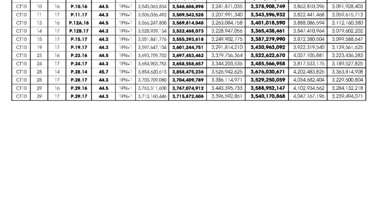 Bảng giá căn hộ Paramount Nha Trang Tháng 2/2025