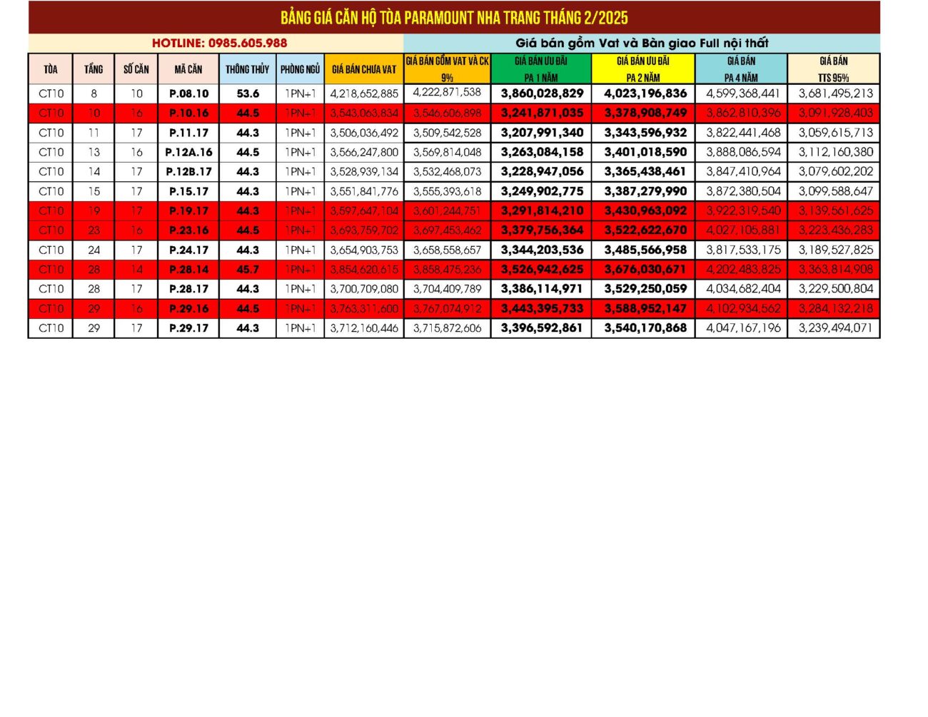 Bảng giá căn hộ Paramount Nha Trang Tháng 2/2025