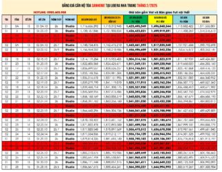 Bảng giá căn hộ Sanhome Libera Nha Trang 20/2/2025