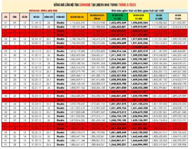 Bảng giá căn hộ Sanhome Libera Nha Trang 20/2/2025