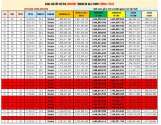 Bảng giá căn hộ Sanhome Libera Nha Trang 20/2/2025