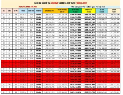Bảng giá căn hộ Sanhome Libera Nha Trang 20/2/2025