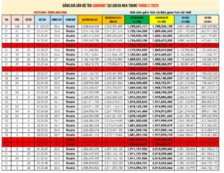 Bảng giá căn hộ Sanhome Libera Nha Trang 20/2/2025