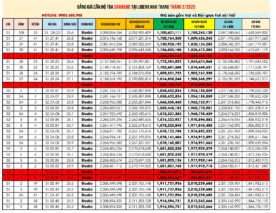 Bảng giá căn hộ Sanhome Libera Nha Trang 20/2/2025