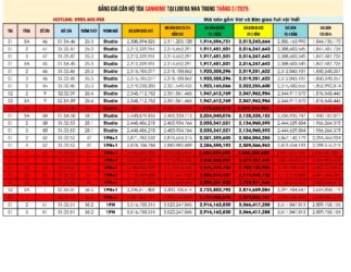 Bảng giá căn hộ Sanhome Libera Nha Trang 20/2/2025