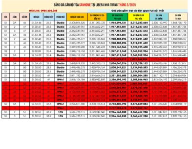 Bảng giá căn hộ Sanhome Libera Nha Trang 20/2/2025