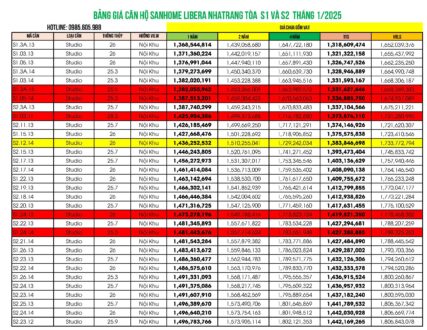 Bảng giá căn hộ Sanhome Libera Nha Trang Tháng 1/2025 Mới Nhất