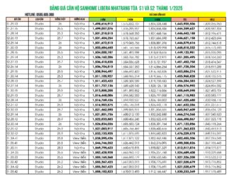 Bảng giá căn hộ Sanhome Libera Nha Trang Tháng 1/2025 Mới Nhất