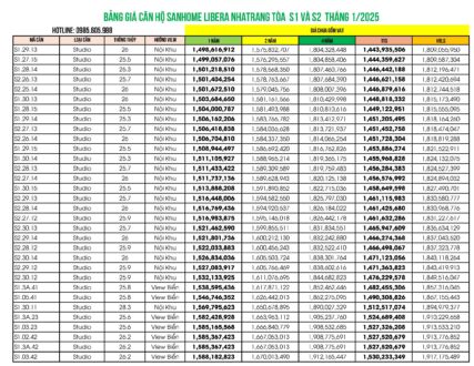 Bảng giá căn hộ Sanhome Libera Nha Trang Tháng 1/2025 Mới Nhất