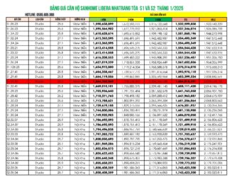 Bảng giá căn hộ Sanhome Libera Nha Trang Tháng 1/2025 Mới Nhất