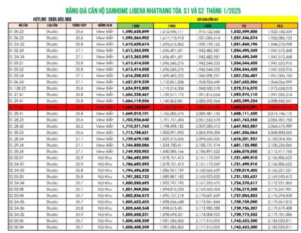 Bảng giá căn hộ Sanhome Libera Nha Trang Tháng 1/2025 Mới Nhất
