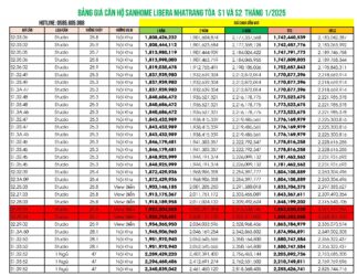 Bảng giá căn hộ Sanhome Libera Nha Trang Tháng 1/2025 Mới Nhất