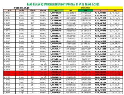 Bảng giá căn hộ Sanhome Libera Nha Trang Tháng 1/2025 Mới Nhất