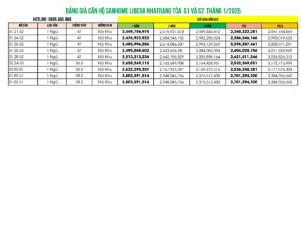 Bảng giá căn hộ Sanhome Libera Nha Trang Tháng 1/2025 Mới Nhất