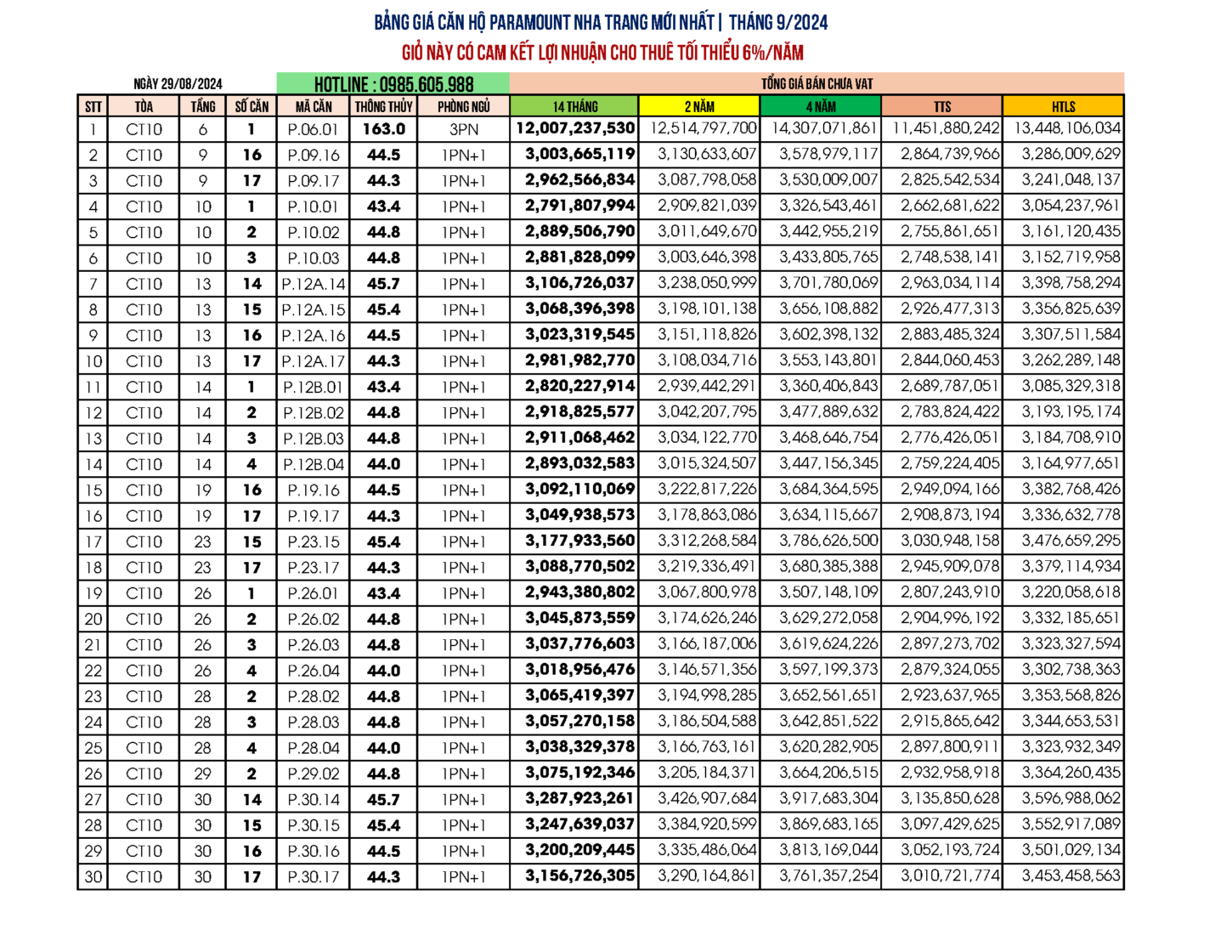 Bảng giá căn hộ Paramount Nha Trang Tháng 9/2024 Bảng giá căn hộ Paramount Nha Trang Tháng 9/2024