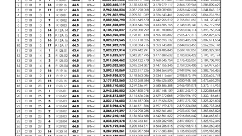 Bảng giá căn hộ Paramount Nha Trang Tháng 9/2024