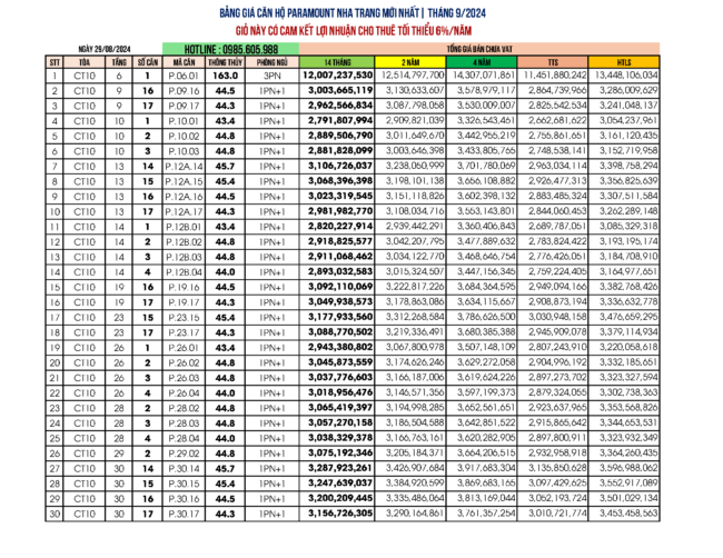 Bảng giá căn hộ Paramount Nha Trang Tháng 9/2024 Bảng giá căn hộ Paramount Nha Trang Tháng 9/2024