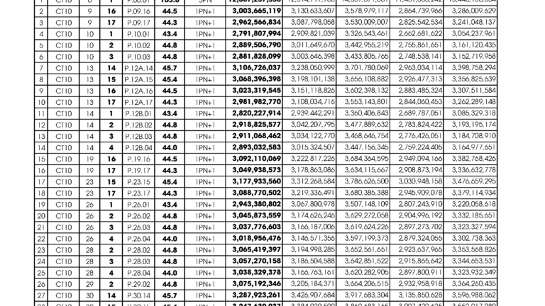 Bảng giá căn hộ Paramount Nha Trang Tháng 9/2024