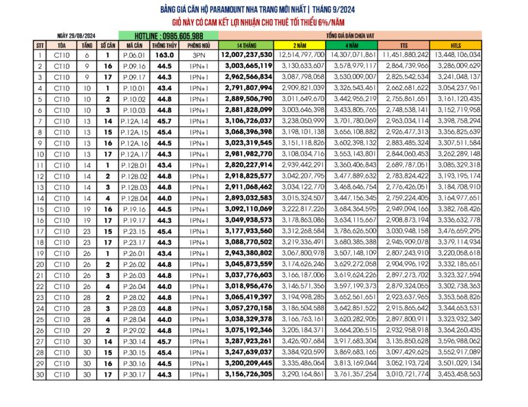 Bảng giá căn hộ Paramount Nha Trang Tháng 9/2024