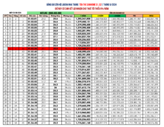 Giá bán căn hộ Sanhome Libera Nha Trang Tòa S1, S2 cập nhật ngày 29/09/2024
