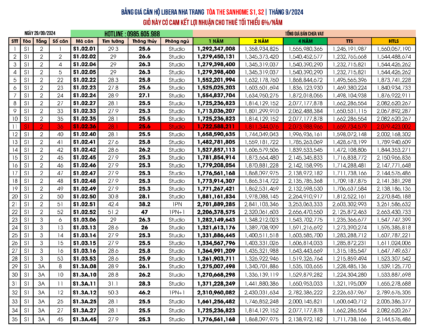 Giá bán căn hộ Sanhome Libera Nha Trang Tòa S1, S2 cập nhật ngày 29/09/2024