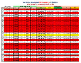 Giá bán căn hộ Sanhome Libera Nha Trang Tòa S1, S2 cập nhật ngày 29/09/2024
