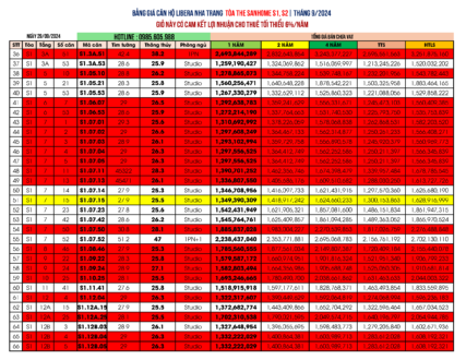 Giá bán căn hộ Sanhome Libera Nha Trang Tòa S1, S2 cập nhật ngày 29/09/2024