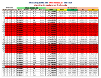 Giá bán căn hộ Sanhome Libera Nha Trang Tòa S1, S2 cập nhật ngày 29/09/2024