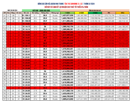 Giá bán căn hộ Sanhome Libera Nha Trang Tòa S1, S2 cập nhật ngày 29/09/2024