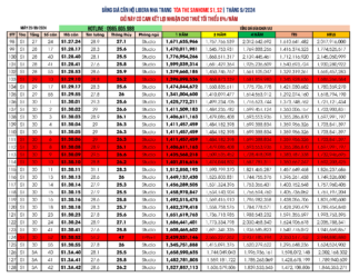 Giá bán căn hộ Sanhome Libera Nha Trang Tòa S1, S2 cập nhật ngày 29/09/2024