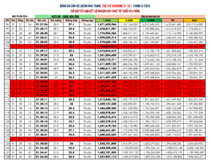 Giá bán căn hộ Sanhome Libera Nha Trang Tòa S1, S2 cập nhật ngày 29/09/2024