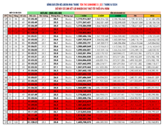 Giá bán căn hộ Sanhome Libera Nha Trang Tòa S1, S2 cập nhật ngày 29/09/2024