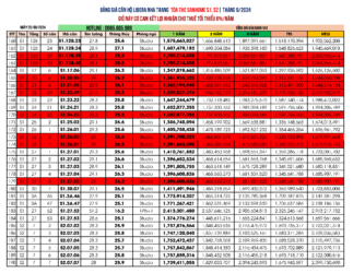 Giá bán căn hộ Sanhome Libera Nha Trang Tòa S1, S2 cập nhật ngày 29/09/2024