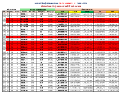 Giá bán căn hộ Sanhome Libera Nha Trang Tòa S1, S2 cập nhật ngày 29/09/2024