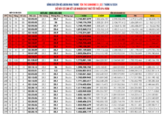 Giá bán căn hộ Sanhome Libera Nha Trang Tòa S1, S2 cập nhật ngày 29/09/2024