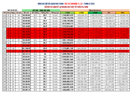 Giá bán căn hộ Sanhome Libera Nha Trang Tòa S1, S2 cập nhật ngày 29/09/2024