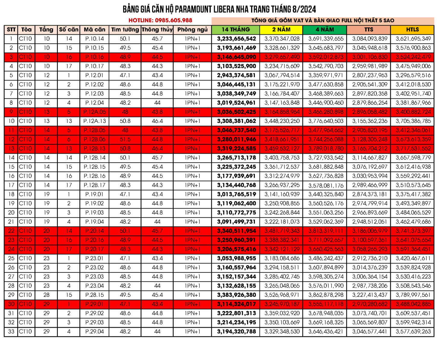 Bảng giá căn hộ Paramount Nha Trang Tháng 8/2024 Bảng giá căn hộ Paramount Nha Trang Tháng 8/2024